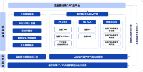 浩辰軟件 突破CAD硬核，開啟全新征程